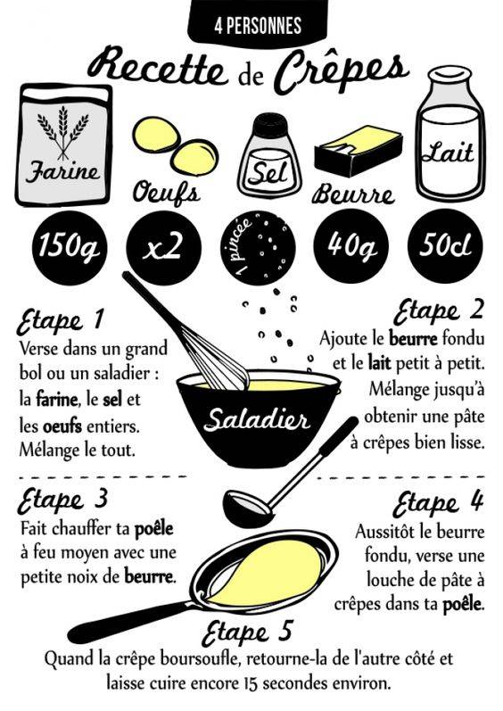 recette professionnelle pour les crêpes à Paris 75